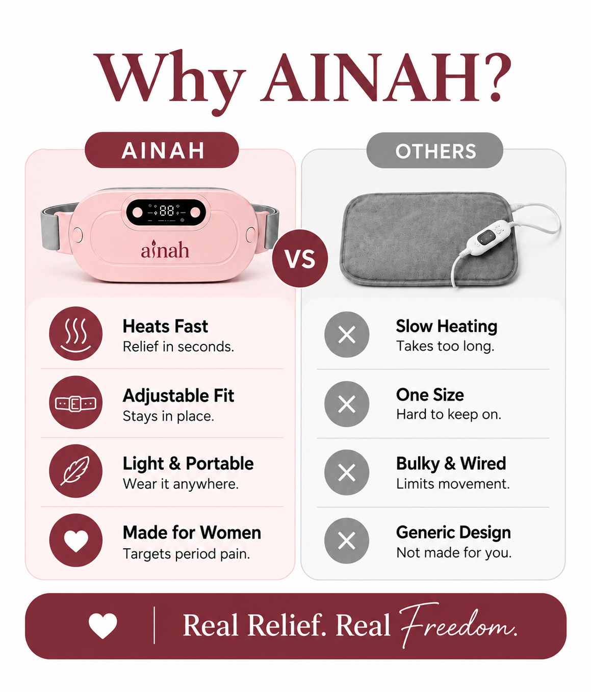 AINAH™ - Menstrual Relief Belt
