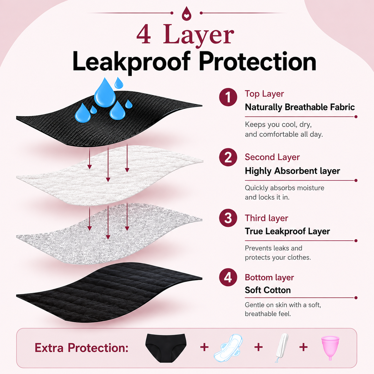 AINAH™ Leakproof Panties